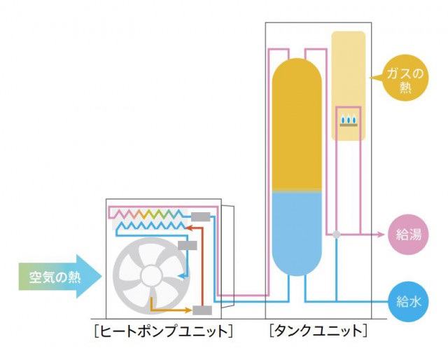 エコワンのしくみ