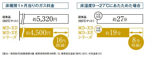 ノーリツコスト比較