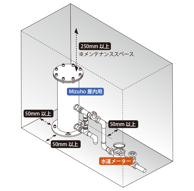 ダステックス「Mizuho」の例