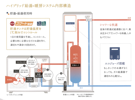 進化するリンナイ ノーリツのハイブリッド給湯器の魅力とは Hometecpro 快適な空間をクリエイトするメディア