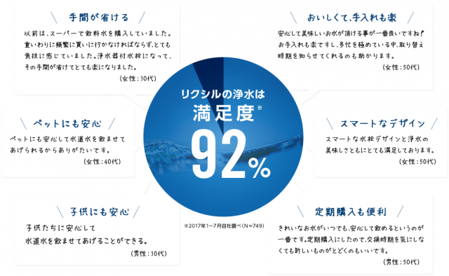 LIXILの浄水器