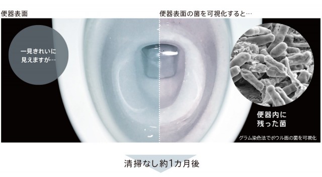 TOTO独自開発の「きれい除菌水」