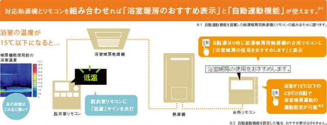 お風呂の最新機能