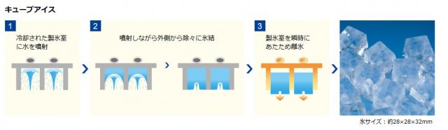 HOSHIZAKIの業務用製氷機は味と透明度が違う