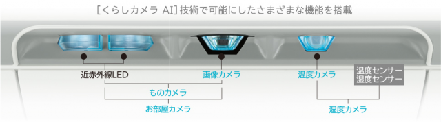 「くらしカメラAI」に付属するカメラやセンサー